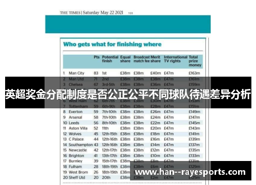 英超奖金分配制度是否公正公平不同球队待遇差异分析