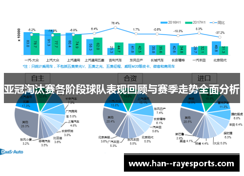 亚冠淘汰赛各阶段球队表现回顾与赛季走势全面分析