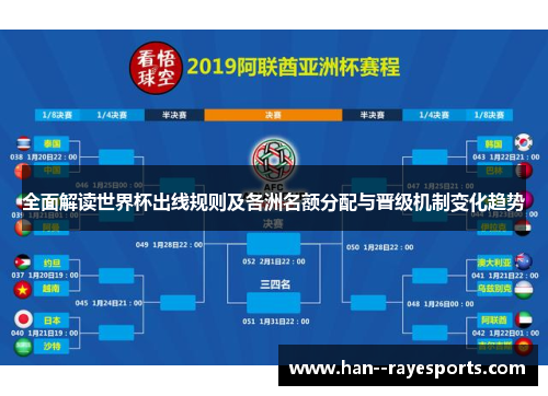 全面解读世界杯出线规则及各洲名额分配与晋级机制变化趋势