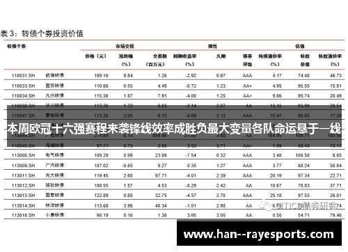 本周欧冠十六强赛程来袭锋线效率成胜负最大变量各队命运悬于一线 本周欧冠十六强赛程来袭锋线效率成胜负最大变量各队命运悬于一线