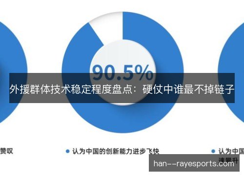 外援群体技术稳定程度盘点:硬仗中谁最不掉链子 外援群体技术稳定程度盘点:硬仗中谁最不掉链子