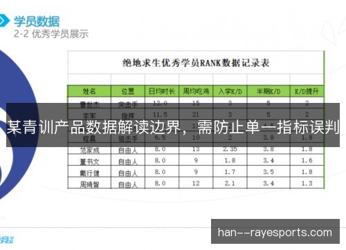 某青训产品数据解读边界，需防止单一指标误判